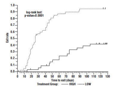 Figure 4 (Oxcarbazepine 05)