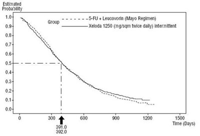Figure 3 - xeloda 05