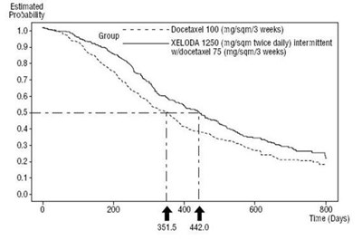 Figure 5 - xeloda 07