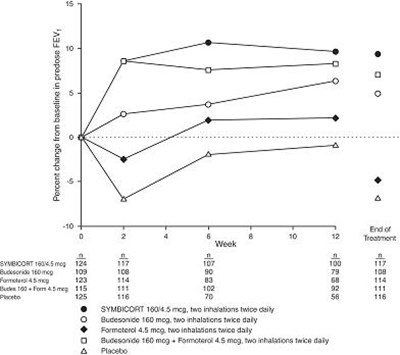 Figure 1 (Figure1bodytext)