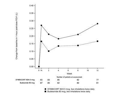 Figure 5 (Figure5bodytext)