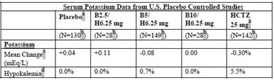 Table-2 (Table New 2)
