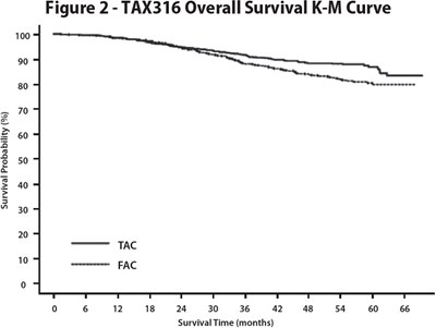 Figure 2 (Docetaxel 03)