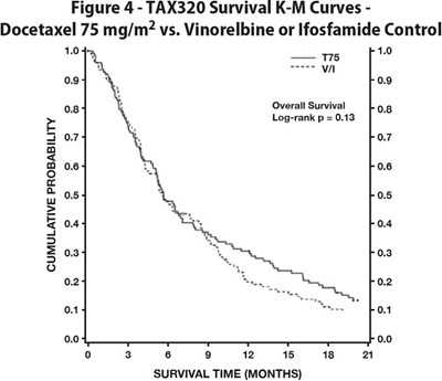 Figure 4 (Docetaxel 05)
