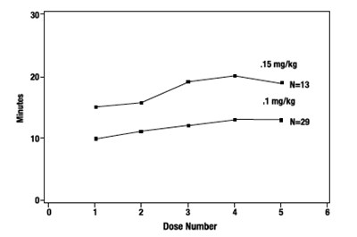 Figure 3 (Rocuronium Bromide Injection 4)