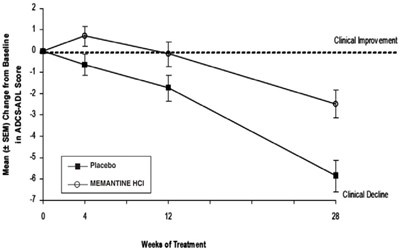 memantinehcltab-figure-02.jpg figure1 - memantinehcltab figure 02