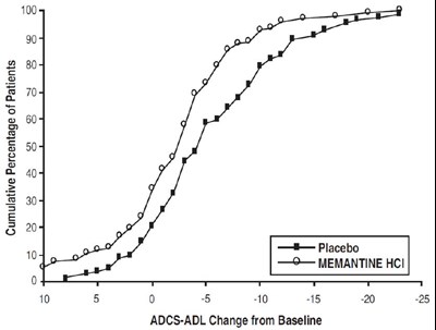 Figure2 (Memantinehcltab Figure 03)