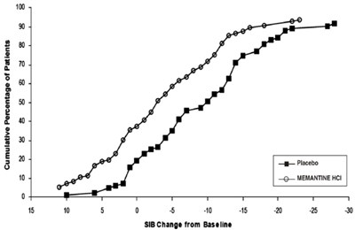 Figure4 (Memantinehcltab Figure 05)