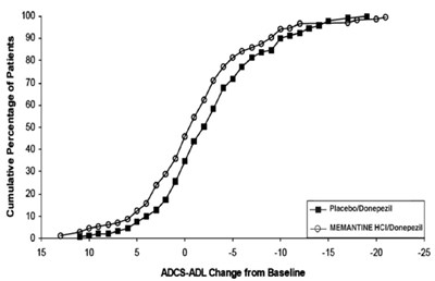 Figure6 (Memantinehcltab Figure 07)