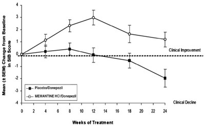 Figure7 (Memantinehcltab Figure 08)