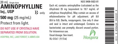 Principal Display Panel (20 mL Vial Label)