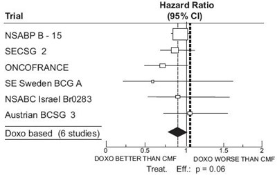 doxorubicin-fig01.jpg doxorubicin-fig01 - doxorubicin fig01