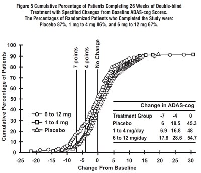 Figure5 (Figure5)
