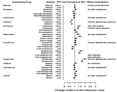 Figure2 (Figure2)