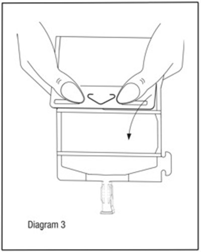 Diagram 1 - cefoxitin for injection and dextrose injection in  3