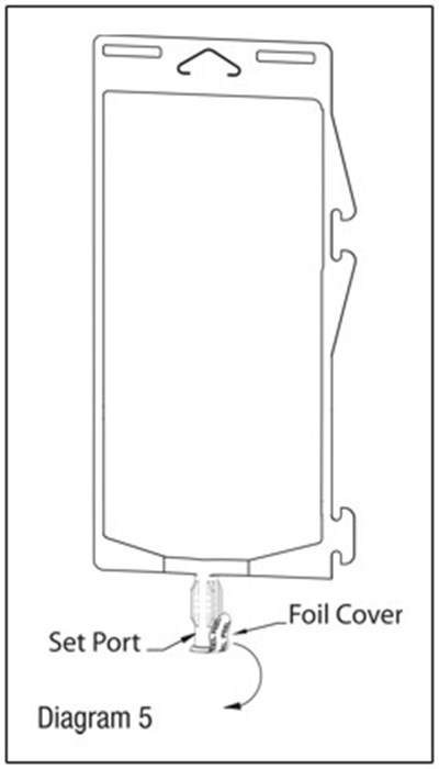 Diagram 3 - cefoxitin for injection and dextrose injection in  5
