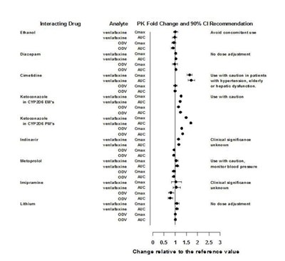 Venlafaxine Hydrochloride Extended-release Capsules, Usp (Venlafaxineercaps Figure 01)