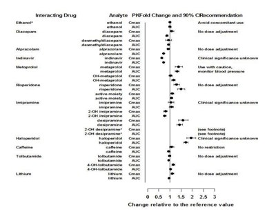 Venlafaxine Hydrochloride Extended-release Capsules, Usp (Venlafaxineercaps Figure 02)