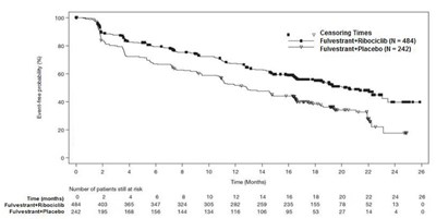fulvestrant-injection-nda-210063-14.jpg fulvestrant injection nda 210063 14