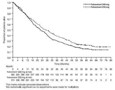 fulvestrant-injection-nda-210063-8.jpg 1 - fulvestrant injection nda 210063 8