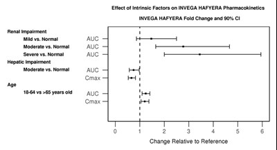 invega-27.jpg Figure 3 - invega 27