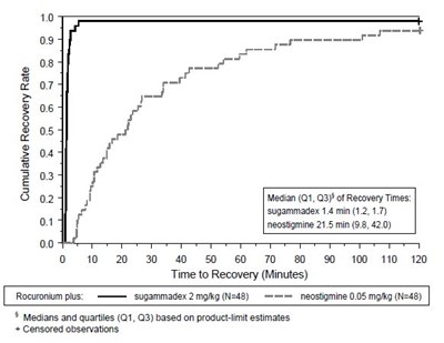 Figure-1 (Sugammadex 03)
