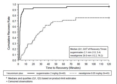 Figure-2 (Sugammadex 04)