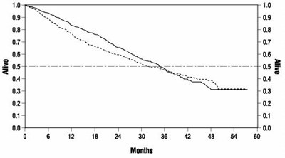 Figure3 (Figure3)