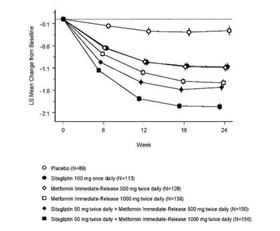 Image Of Figure 1 (Janumetxr 03)