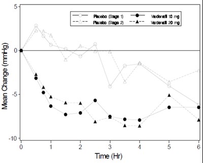 Figure 4 - vardenafil figure 5