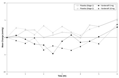 Figure 5 - vardenafil figure 6