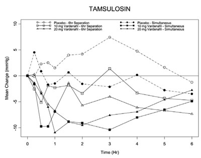 Figure 7 - vardenafil figure 8