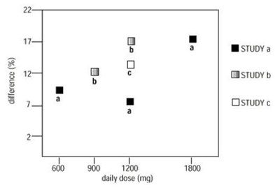 figure 4 - gaba os 6
