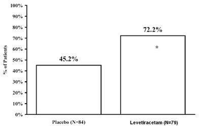 Image - Levetiracetam figure 12