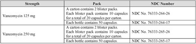 section16-table.jpg section16 table