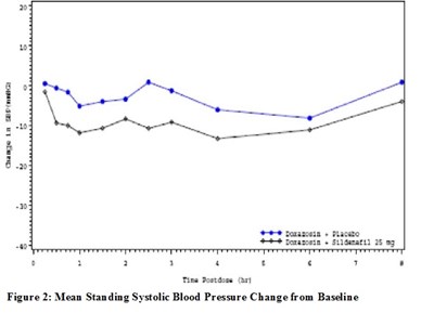 Sildenafil-citrate-figure-2 (Sildenafil Citrate Figure 2)