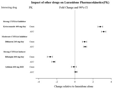 spl-lurasidone-figure1.jpg spl-lurasidone-figure1 - spl lurasidone figure1