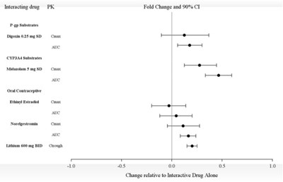 spl-lurasidone-figure2.jpg spl-lurasidone-figure2 - spl lurasidone figure2