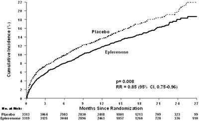 eplerenone-02.jpg Figure 1 - eplerenone 02