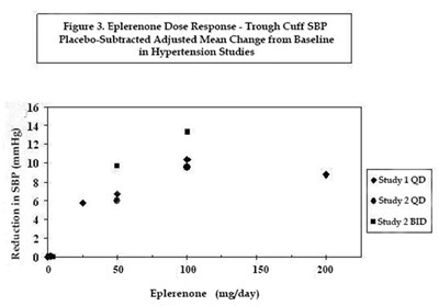 eplerenone-04.jpg Figure 3 - eplerenone 04
