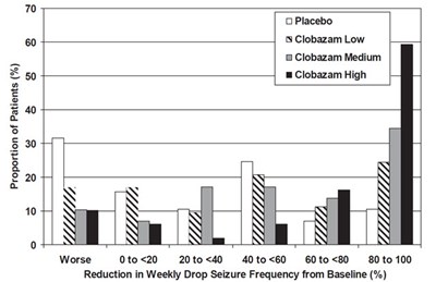 Figure 2 (Clobazam 03)