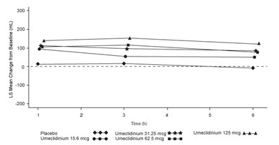Figure 3 (Umeclidinium Vilanterol Ellipta Spl Graphic 05)