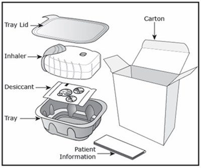 Umeclidinium And Vilanterol Ellipta Inhaler Parts (Umeclidinium Vilanterol Ellipta Spl Graphic 11)