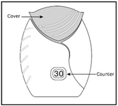 Figure C (Umeclidinium Vilanterol Ellipta Spl Graphic 14)