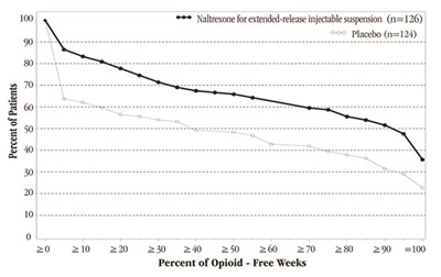 Figure 1 (Naltrexone For Extended Release Injectable Suspens 12)