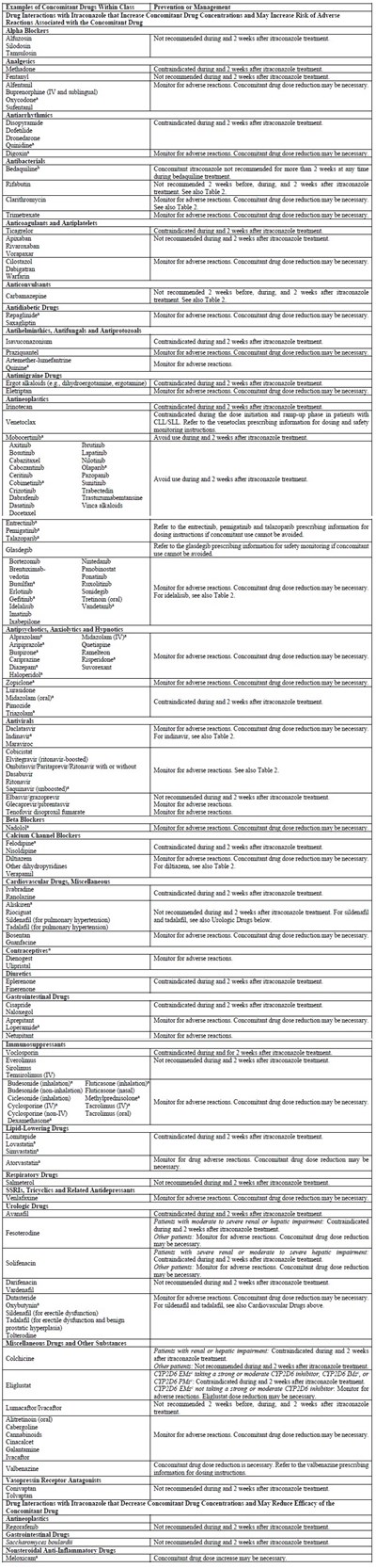 Table 1 (Table 1)