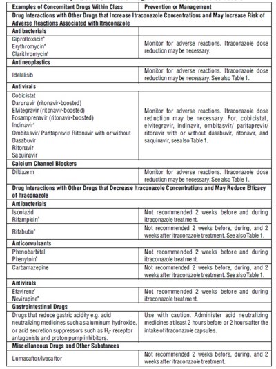 Table 2 (Table 2)