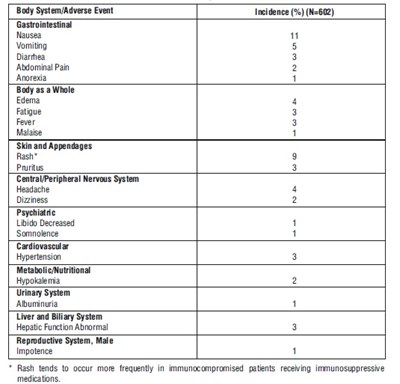 Table 3 (Table 3)