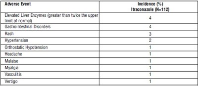 Table 4 (Table 4)