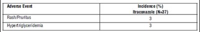 Table 5 (Table 5)
